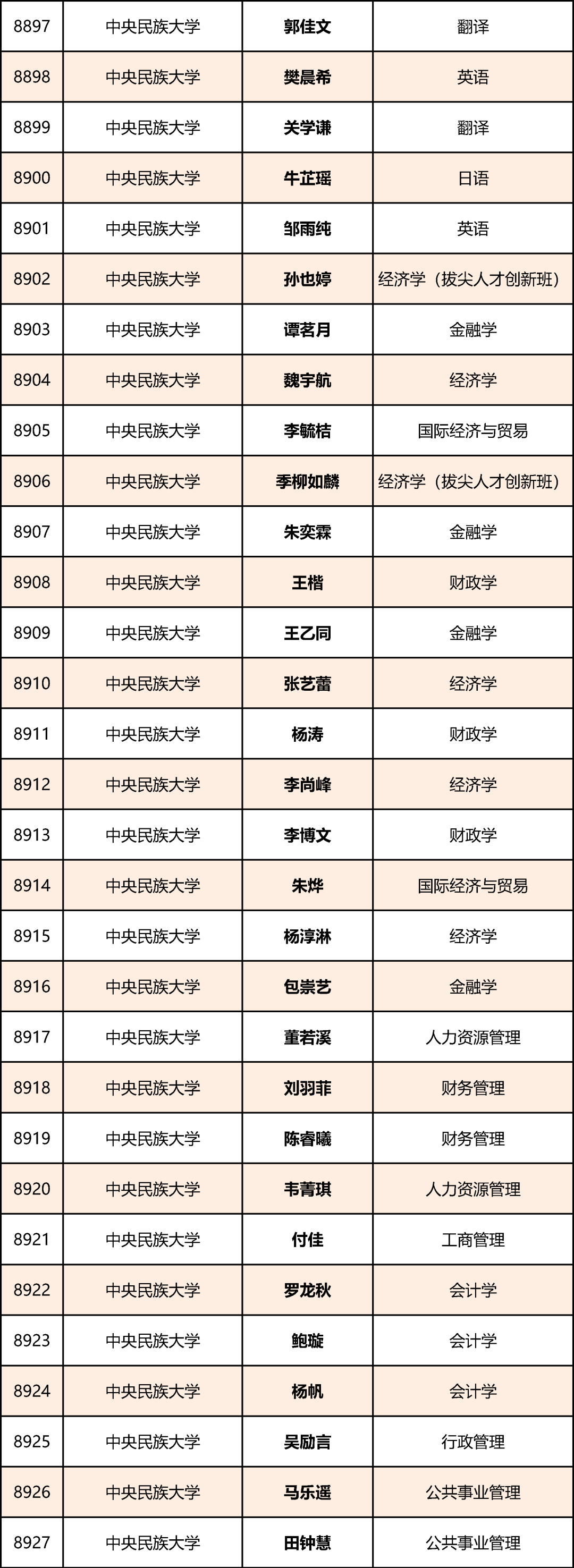 北京13661名高校学子获评"优秀"