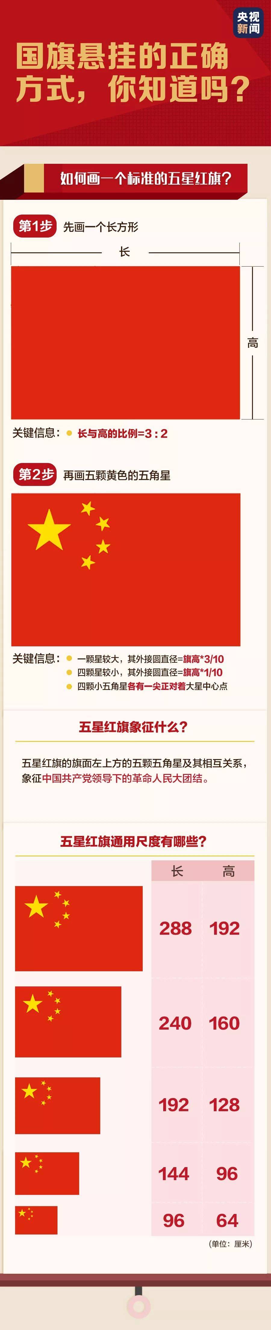 一图读懂 | 正确使用国旗,带你了解《中华人民共和国国旗法》