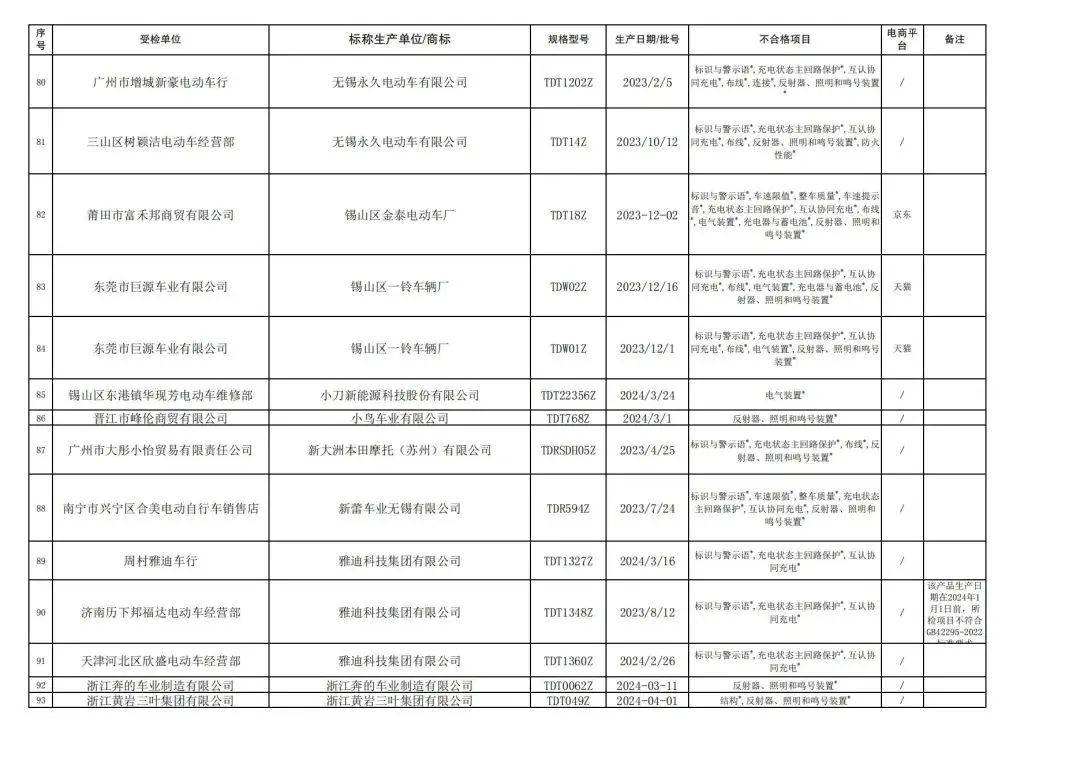 成都电动车自行车备案（成都电动车怎么网上申请牌照） 成都电动车自行车存案
（成都电动车怎么网上申请牌照）《成都电瓶车网上如何上牌照》 自行车