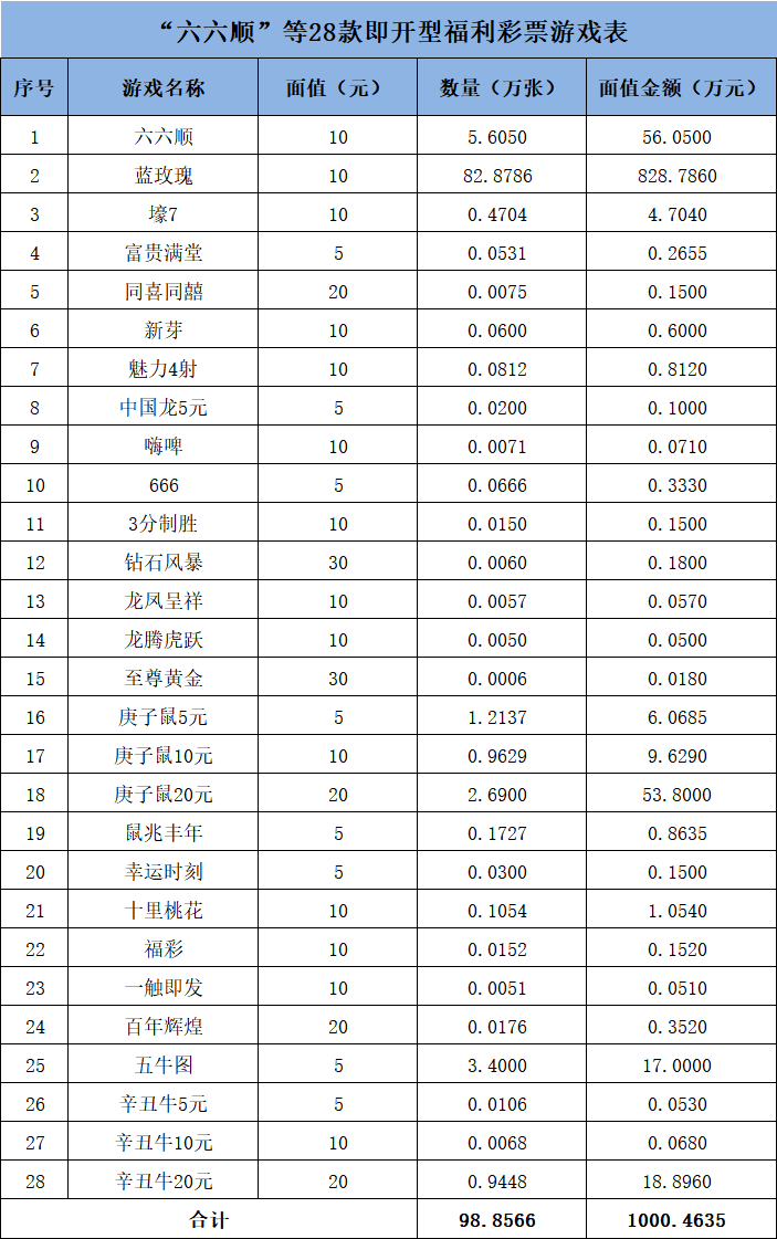 财政部同意：销毁！总计约1000万元