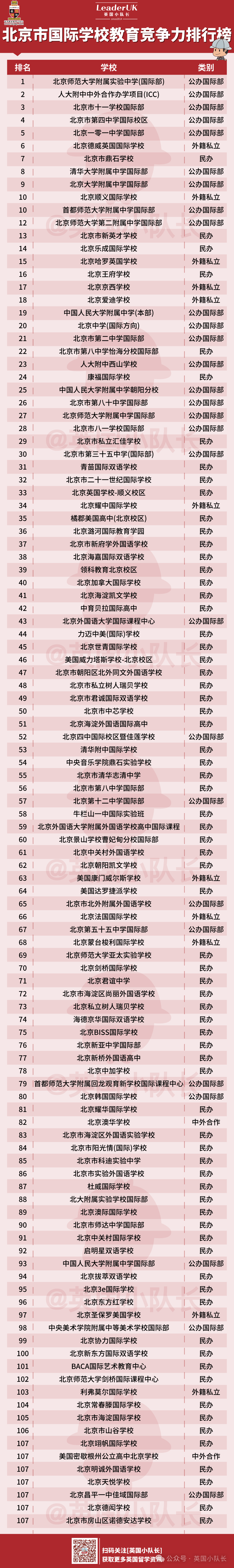 北京最好的10所国际学校