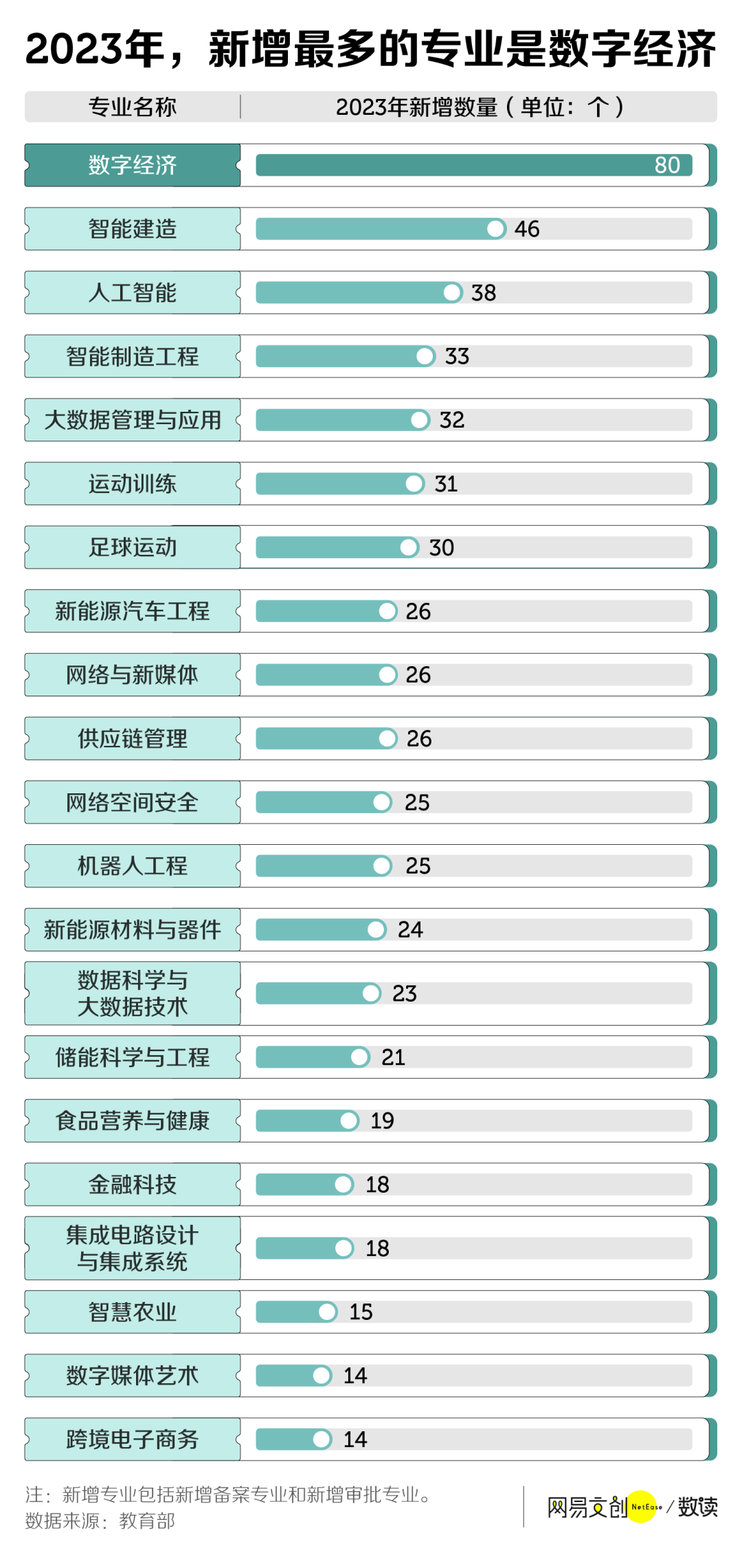 中国最惨大学生,还没毕业,专业先没了_工学_管理_经济学