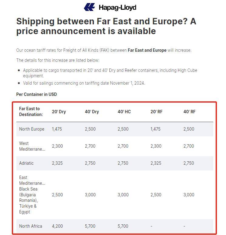 运费上涨,多家船公司宣布海运费上涨计划!
