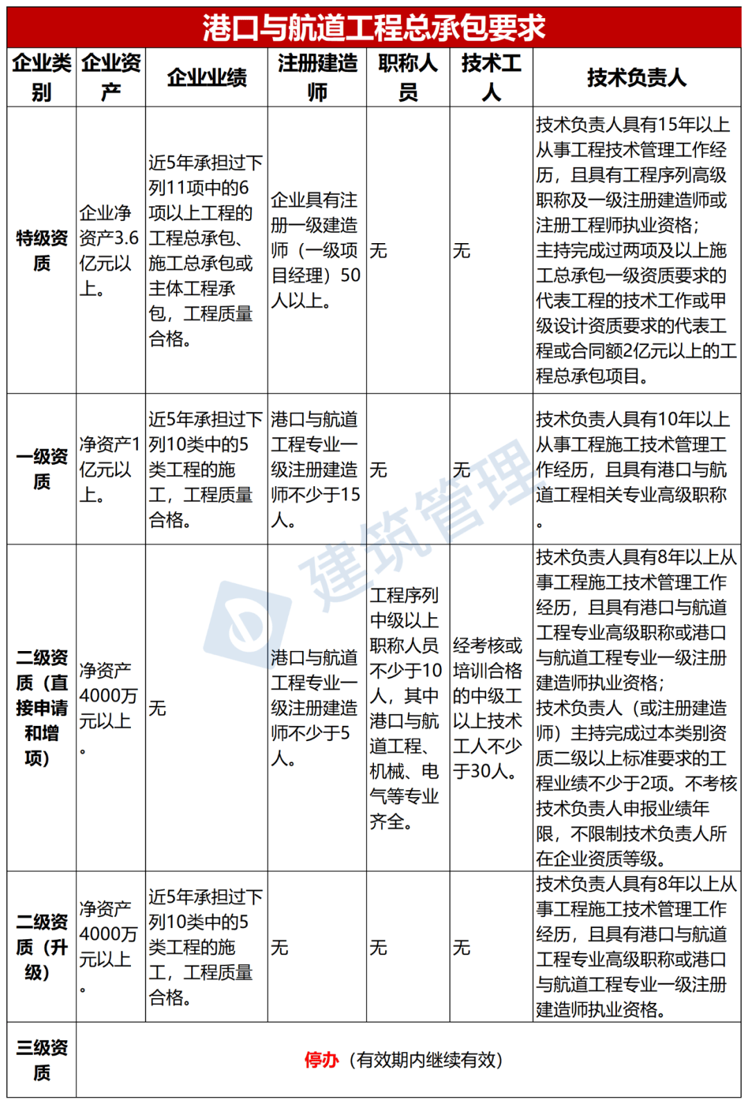 浙江监理工程师考试学校(浙江监理工程师报考条件)