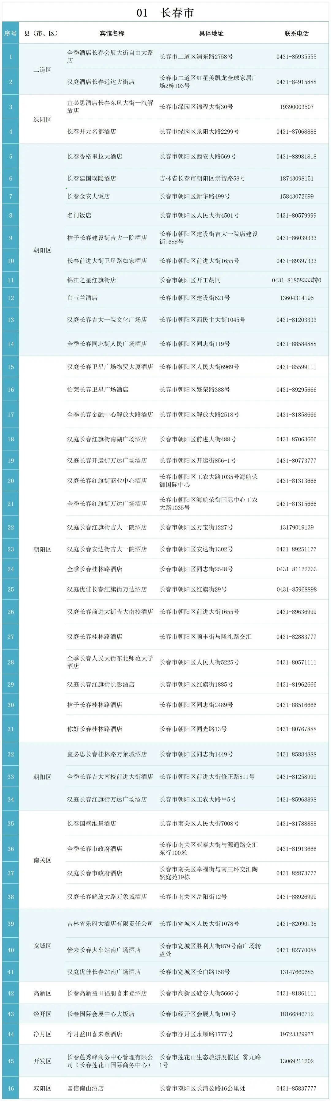 健康驿站酒店名单图片