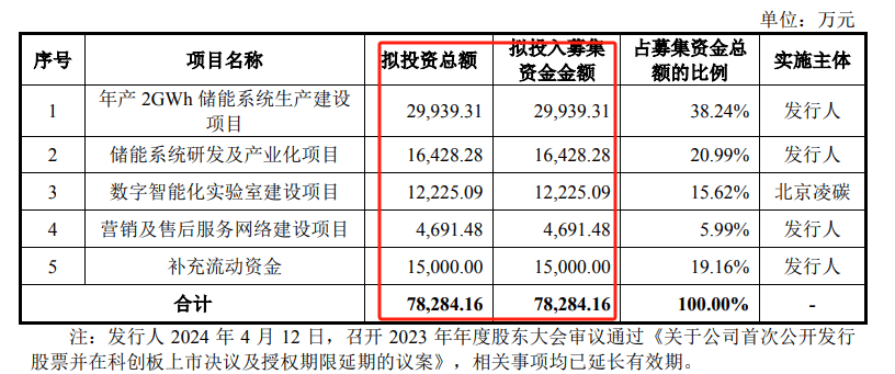 知名机构领投！海博思创积极推动科创板上市事宜