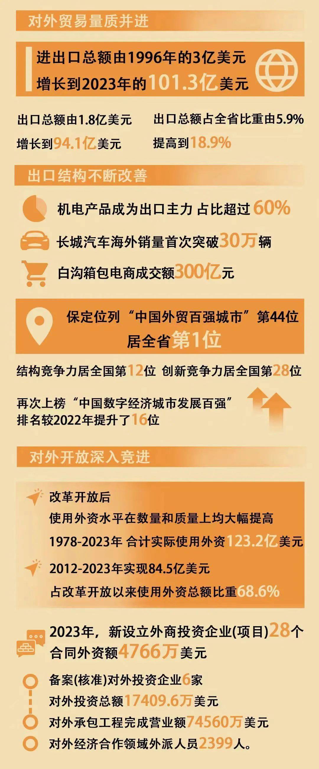 走出去包括商品出口吗