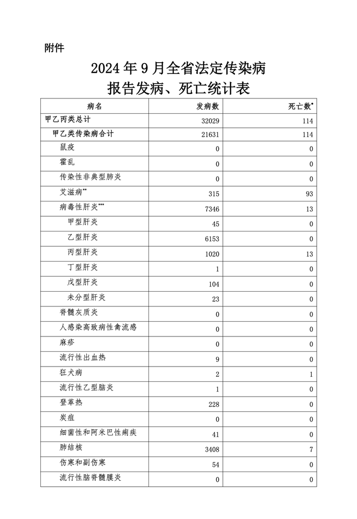 湖南疫情 数据图片