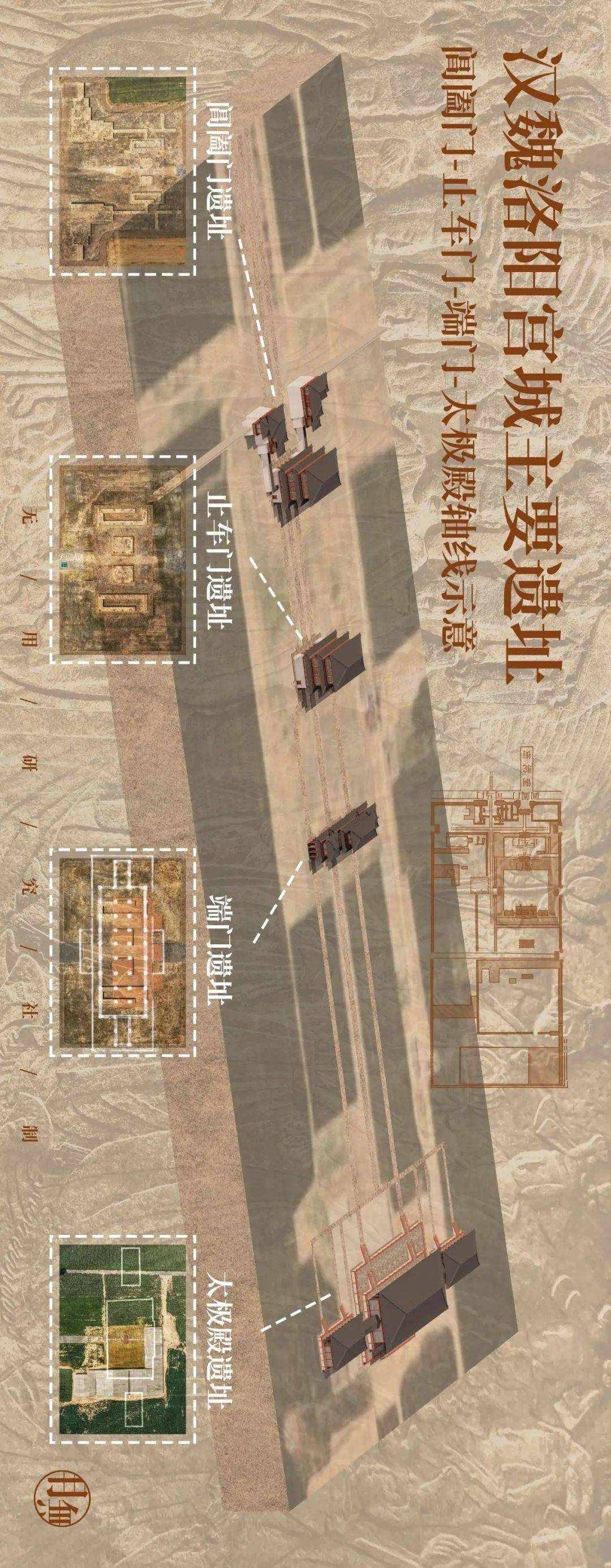 在建筑空间上,这条轴线南跨洛河永桥,内城宣阳门,经铜驼街,宫门阊阖门