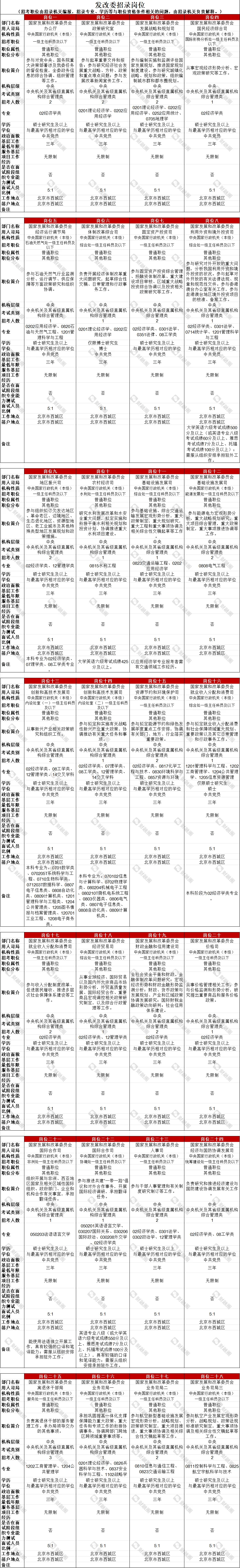 金融招聘范文(金融招聘内容)