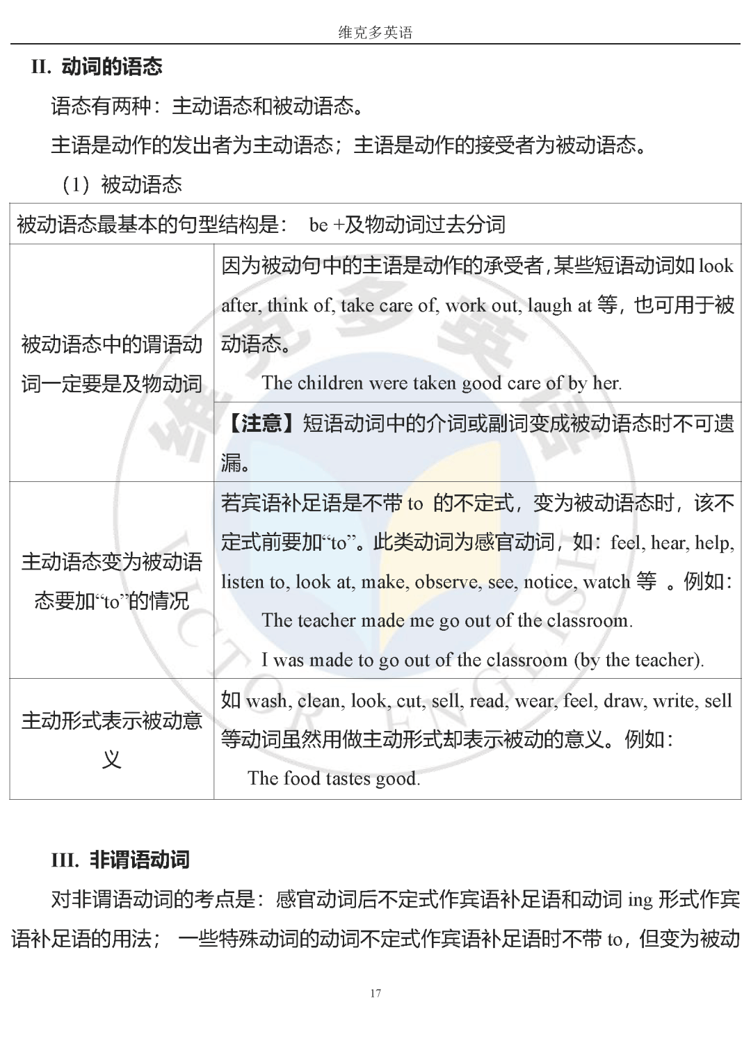 高中生必备语法考点汇总（附检测小卷）