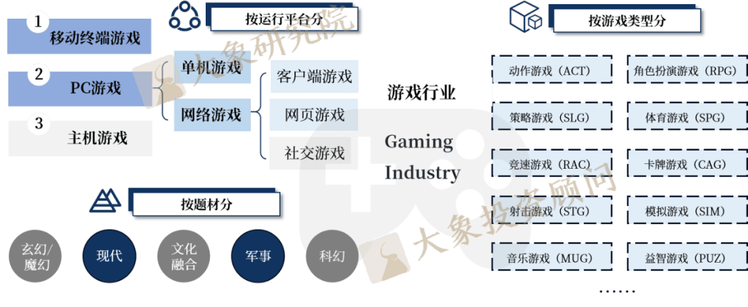 《中国游戏出海研究报告》