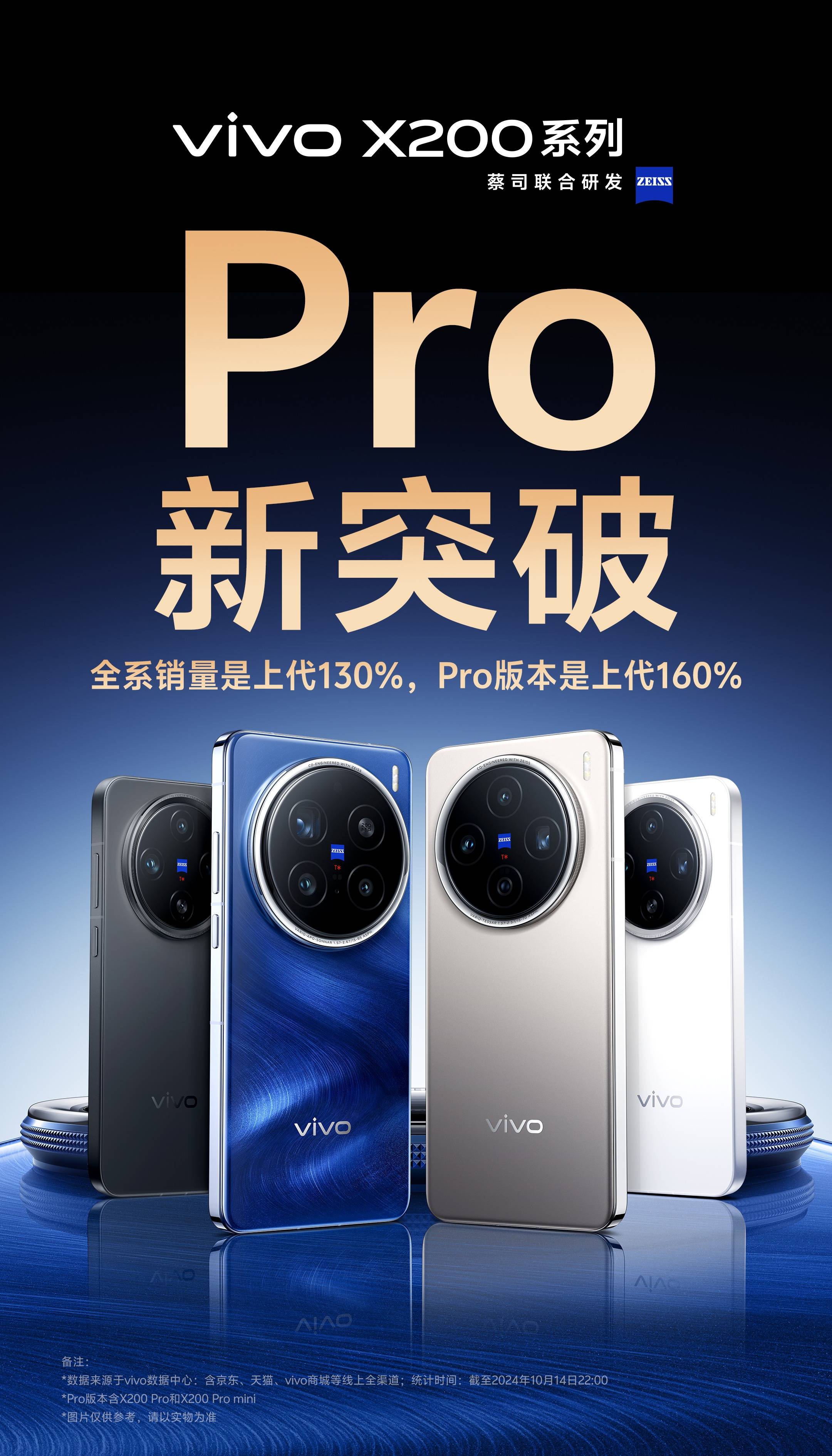 再破纪录！vivo X200预定量新高，受欢迎的原因在哪？