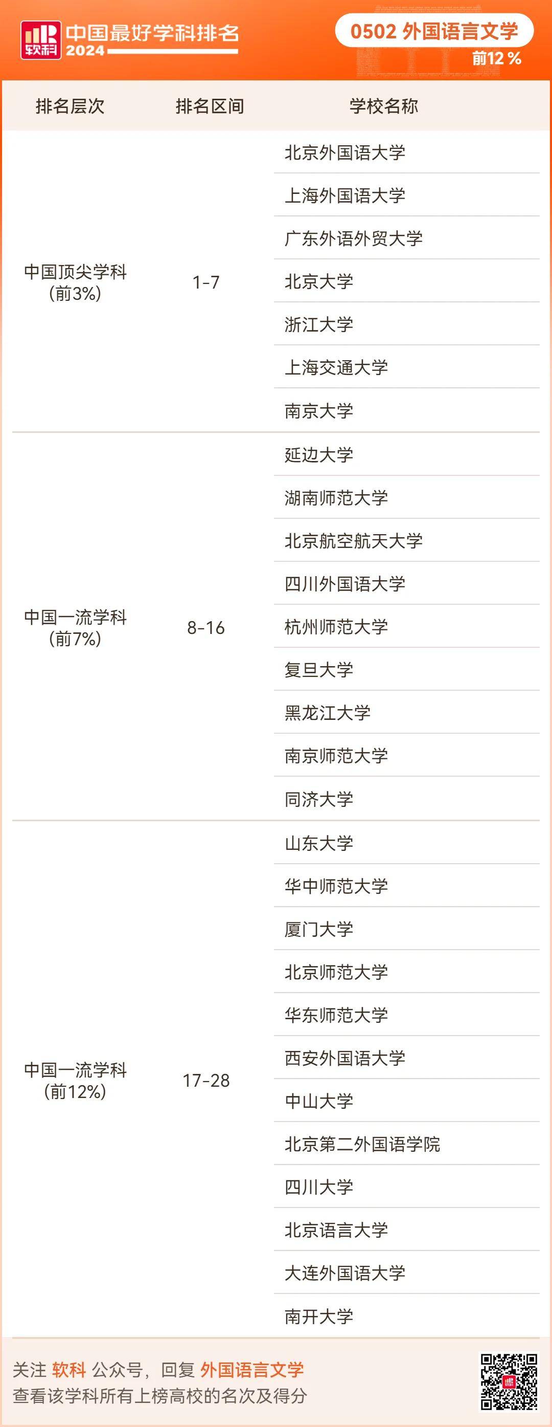 山东科技大学软科排名(山东科技大学综合实力排名)