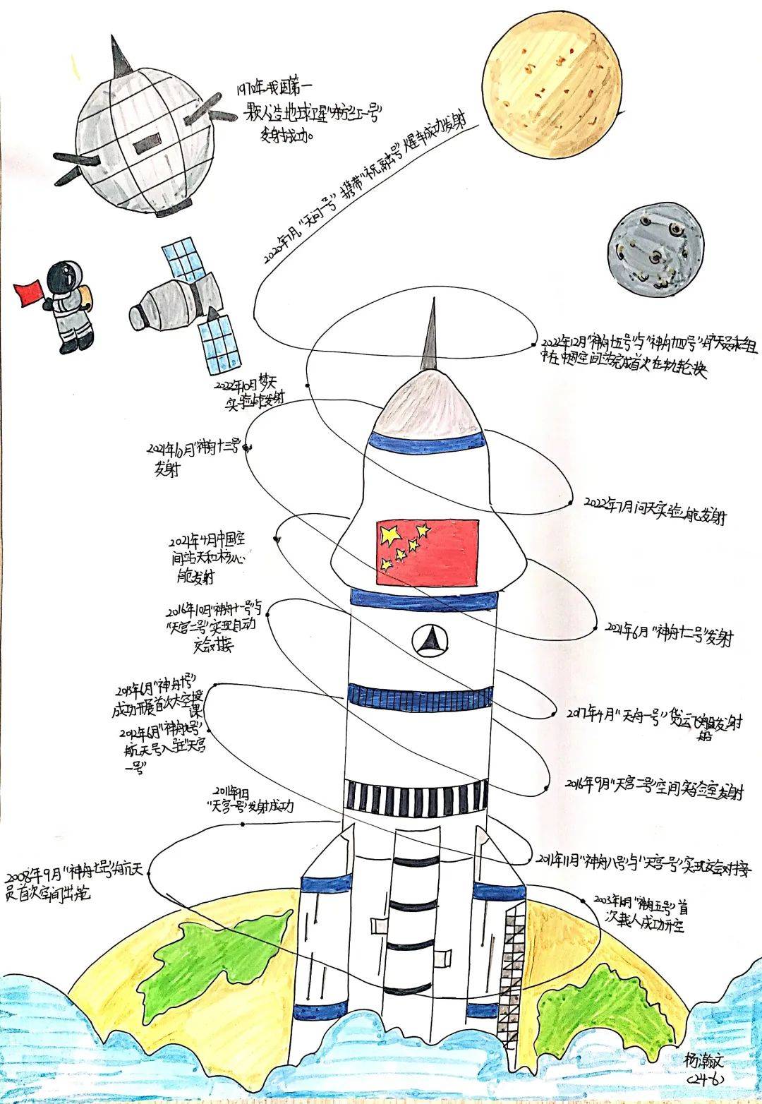 宇宙作品创意说明图片