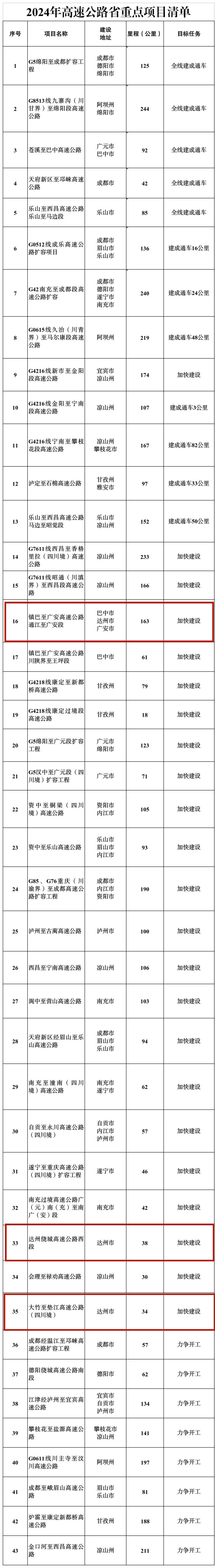 大竹县机场图片