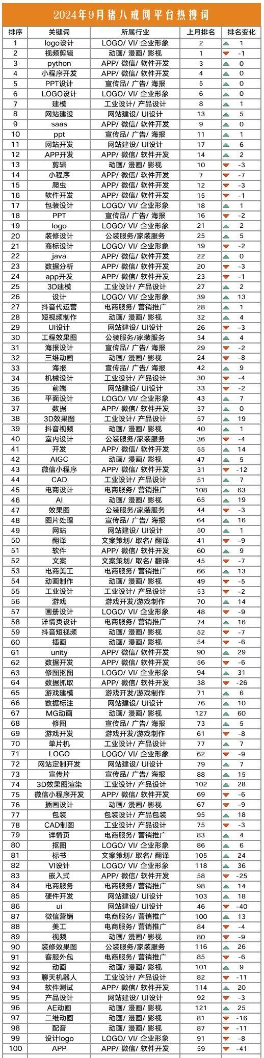关键词快速排名热销易速达 来自搜狐网