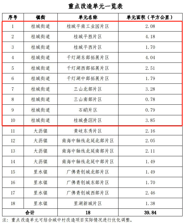 桂城街道社区分布图图片