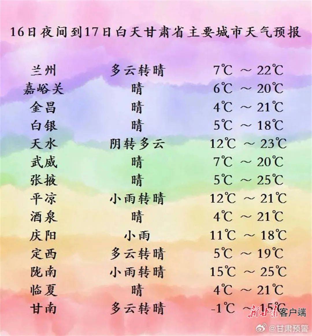 兰州榆中县天气预报