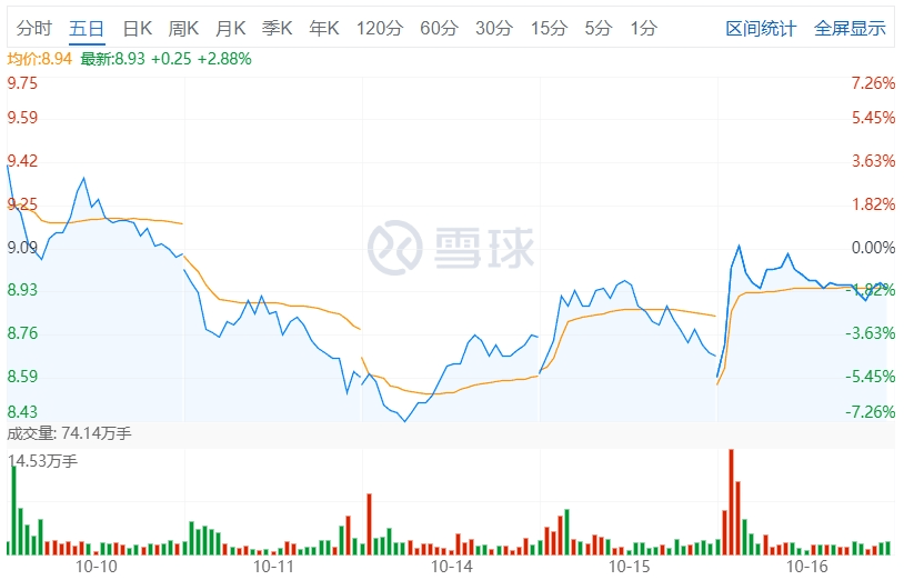 换帅、裁员、反贪后，新完美世界迎来首场大考