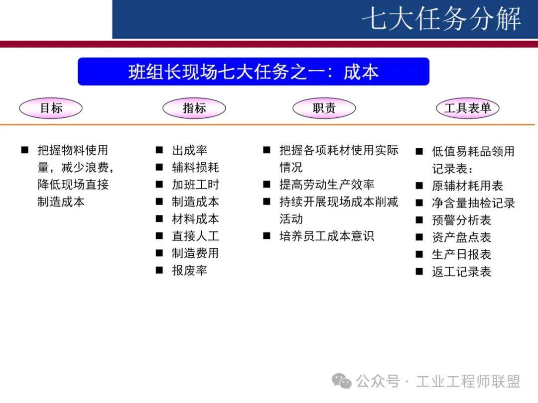 班组7大任务