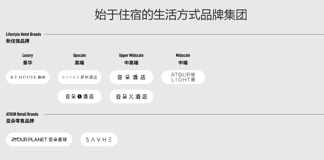 高端酒店遇寒流,亚朵为何逆流而上?