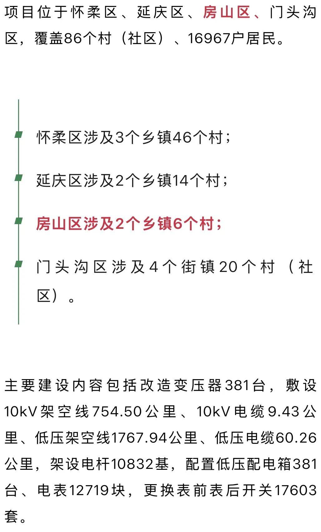 涉及房山等四区，约1.7万户！这一工程有序推进中→