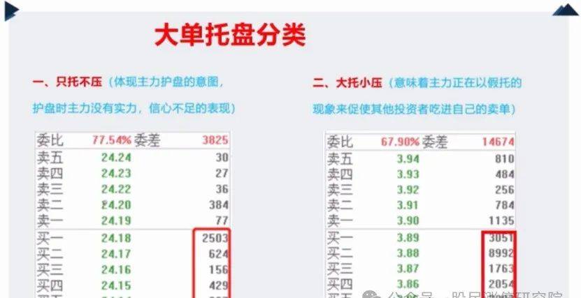 妙用五档盘口,可以识别主力大单托盘用意_股价_成交_什么