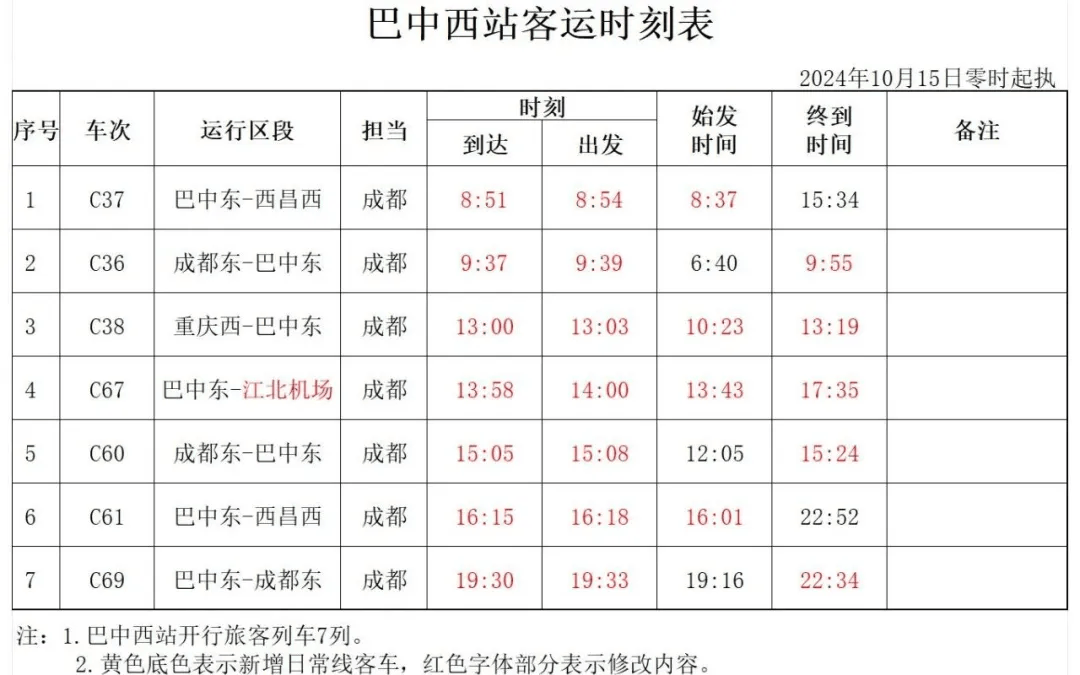 巴中火车站最新时刻表来袭,值得收藏!