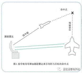 雷达锁定目标图片