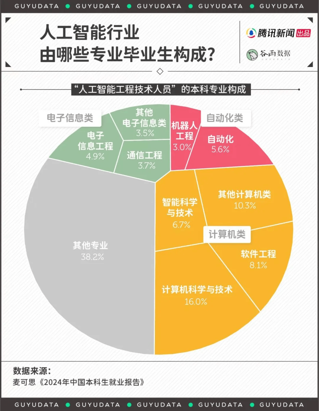 大学生今年找工作,哪些行业还能冲?