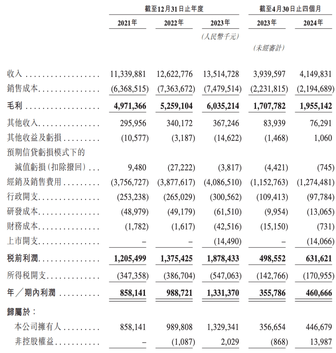 怡宝母公司华润饮料将上市:有股东提前退出,多项指标不及同行