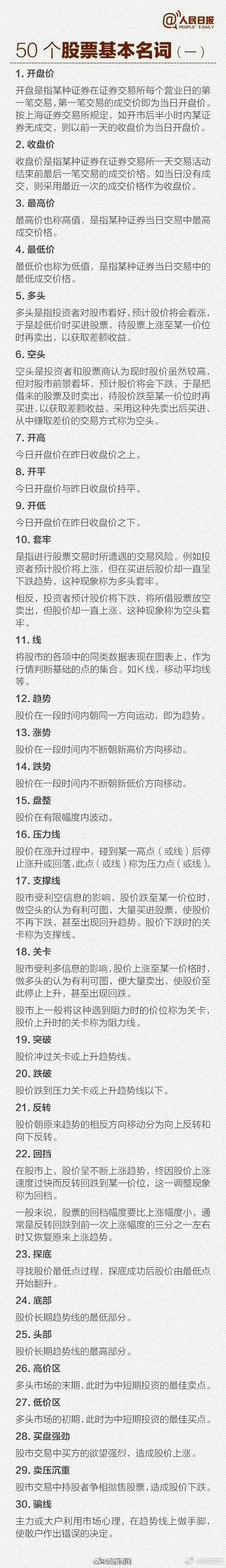 怎么弄懂股票(怎么弄懂股票账户)