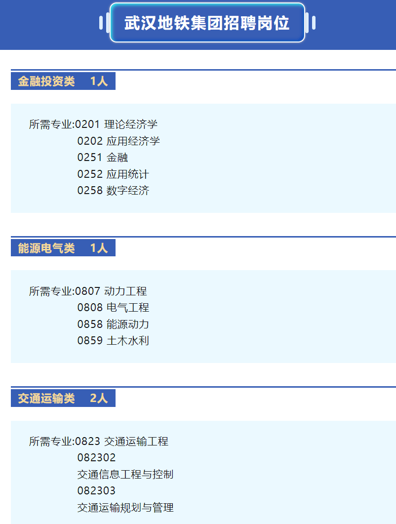 112人武汉地铁最新招聘