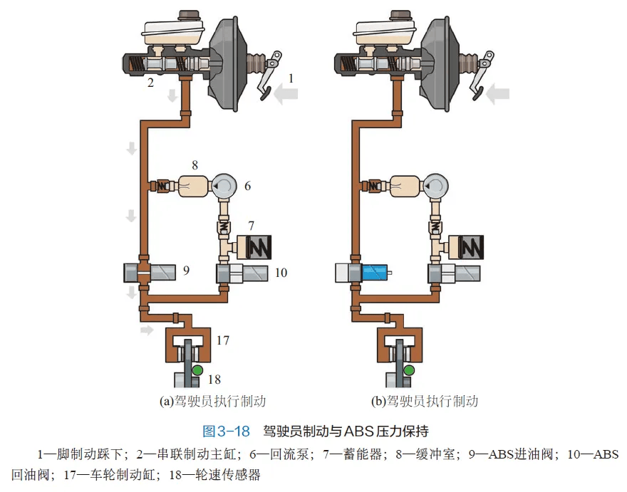 摩托车倾倒阀工作原理图片