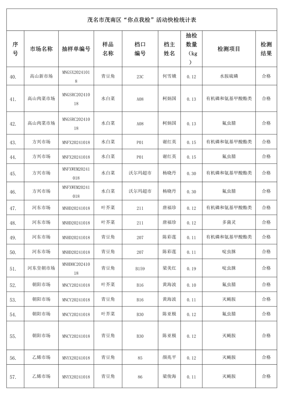 蔬菜检测报告单样本图片