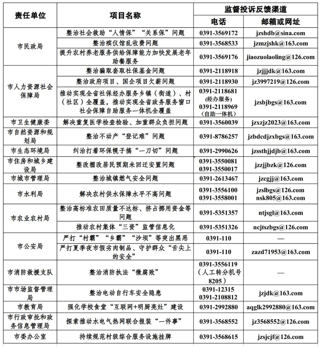 河南多地纪委监委通报,公告!
