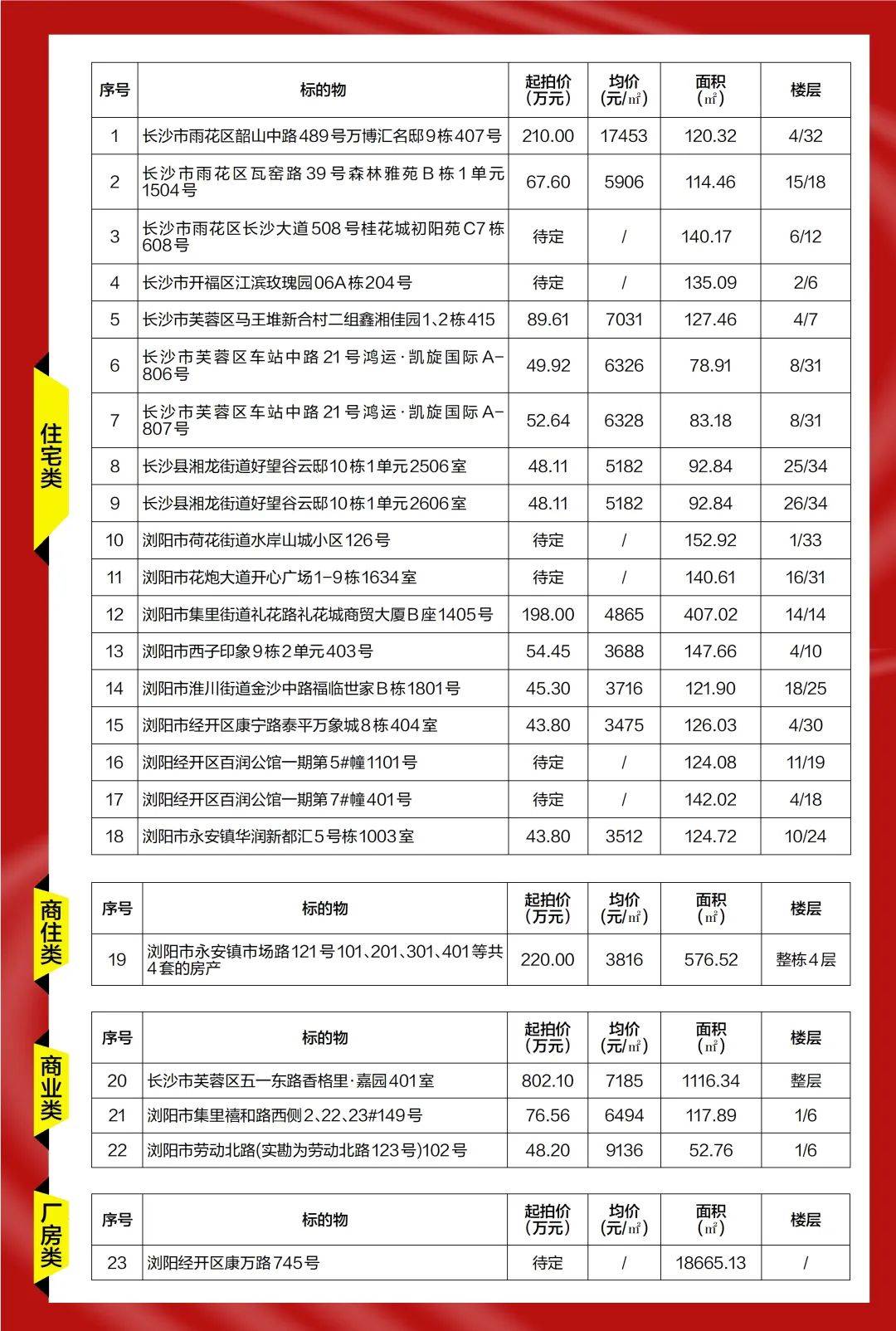 长沙银行一批优质资产即将开拍!高性价比,快看详情!