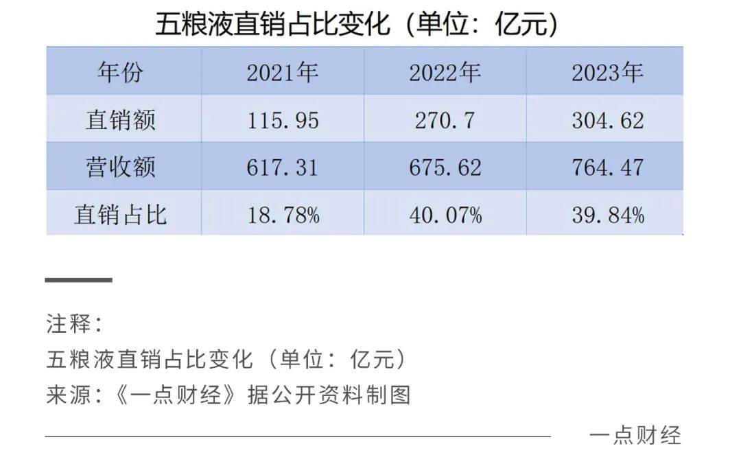 “千年老二”的帽子，五粮液不想戴了