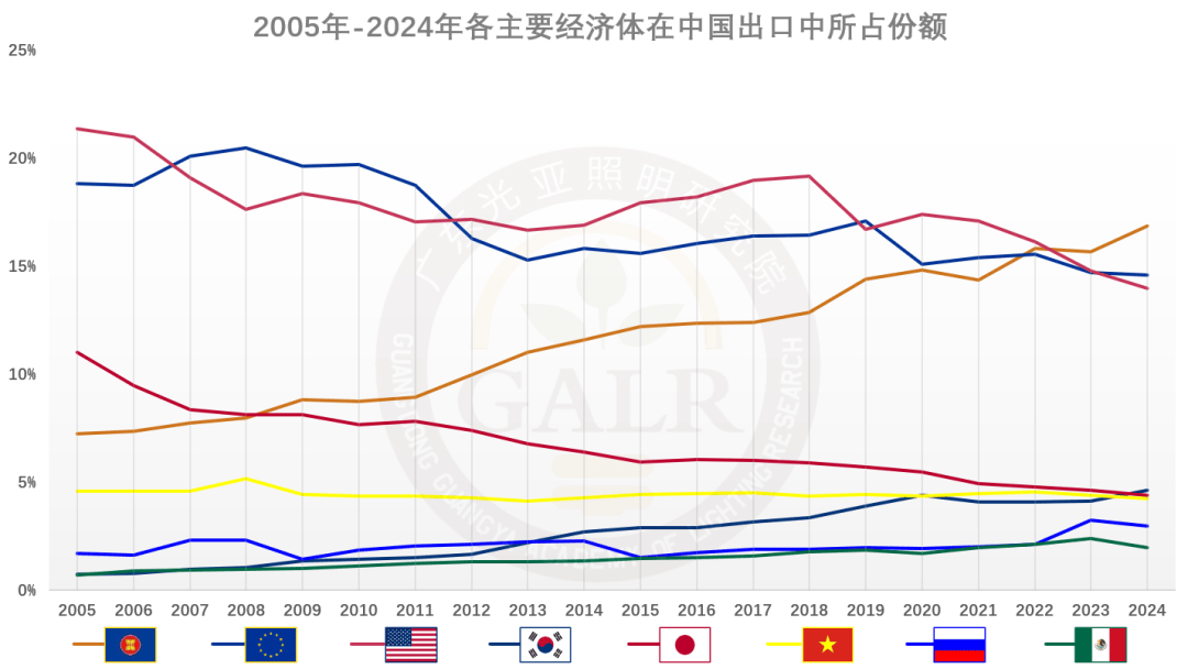 2024年前三季度中国照明出口情况简析(图1)