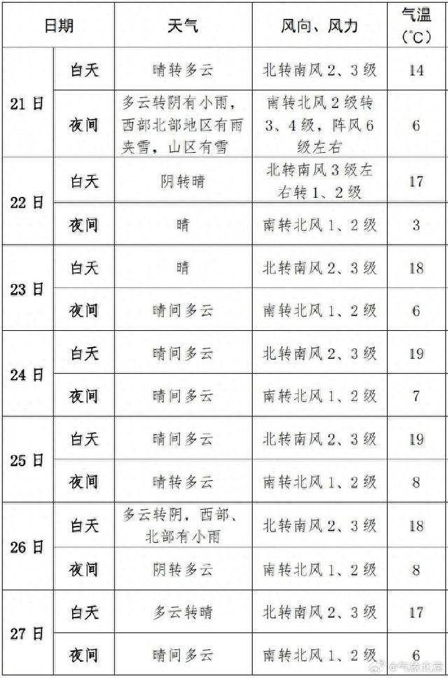 北京24号天气预报预报