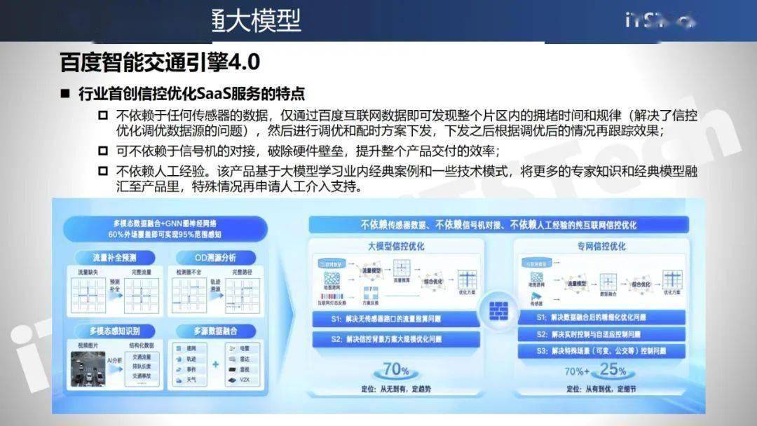 概要展示模型图片