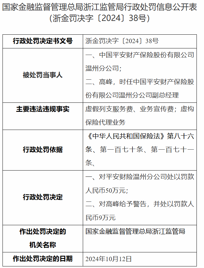 虚假列支服务费、业务宣传费，平安财险温州分公司被罚50万元