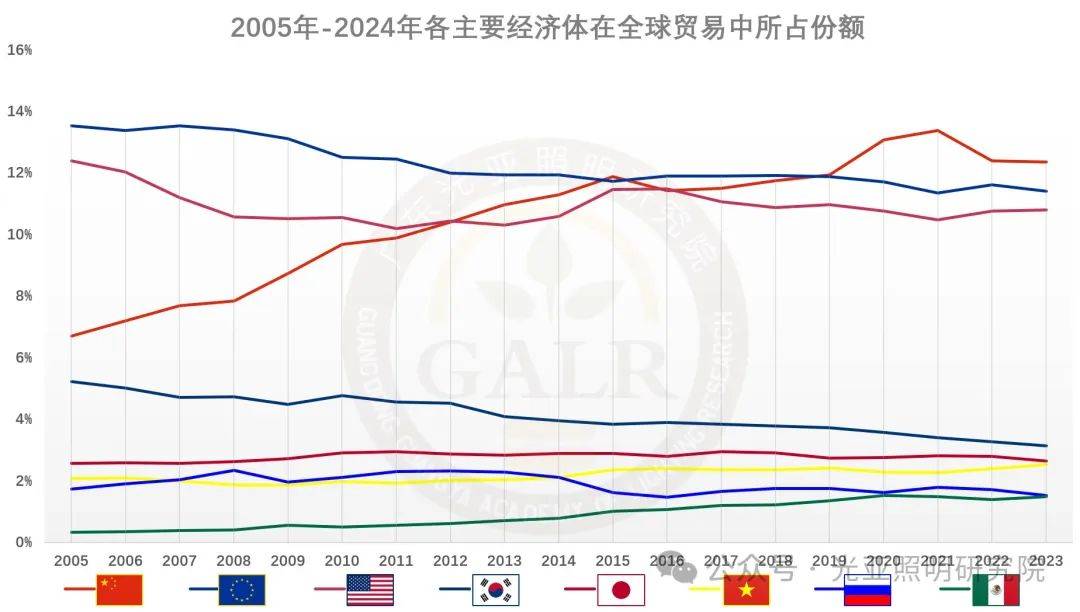 2024年前三季度中国照明出口情况简析(图12)