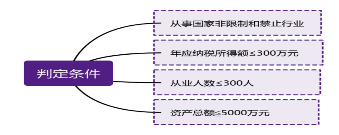 重磅!一税两费合并为一税!_企业_微利_地方