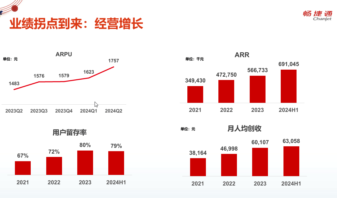 畅捷通：高质量增长的财税SaaS绩优股