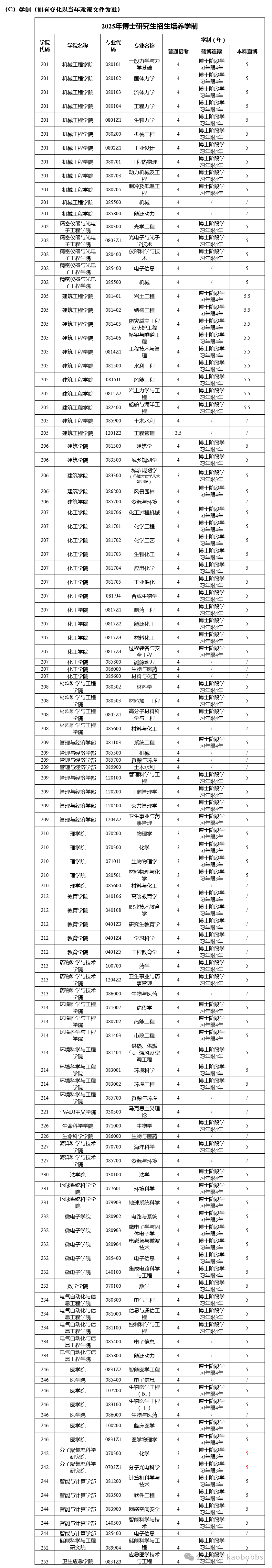 天津大学2025年博士研究生招生简章