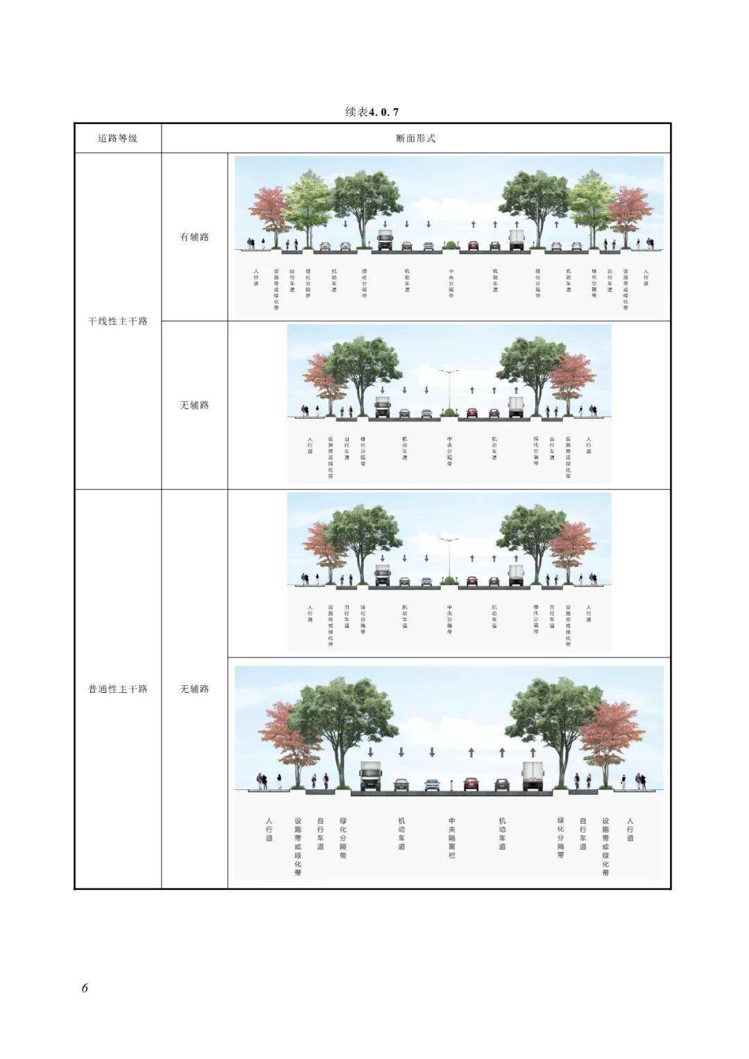 深圳市城市道路设计标准