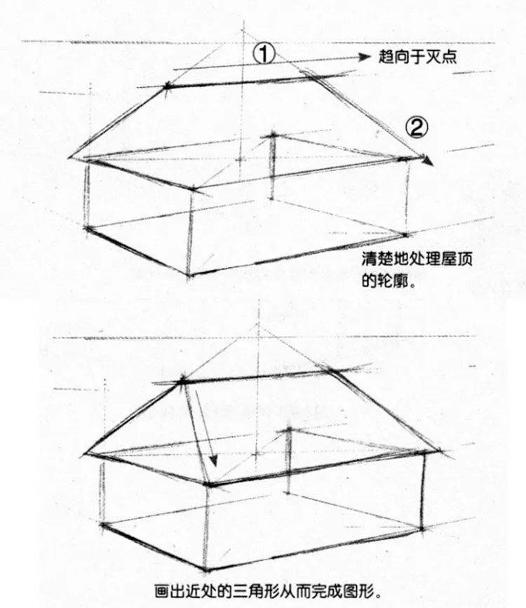 两点透视的画法步骤图图片