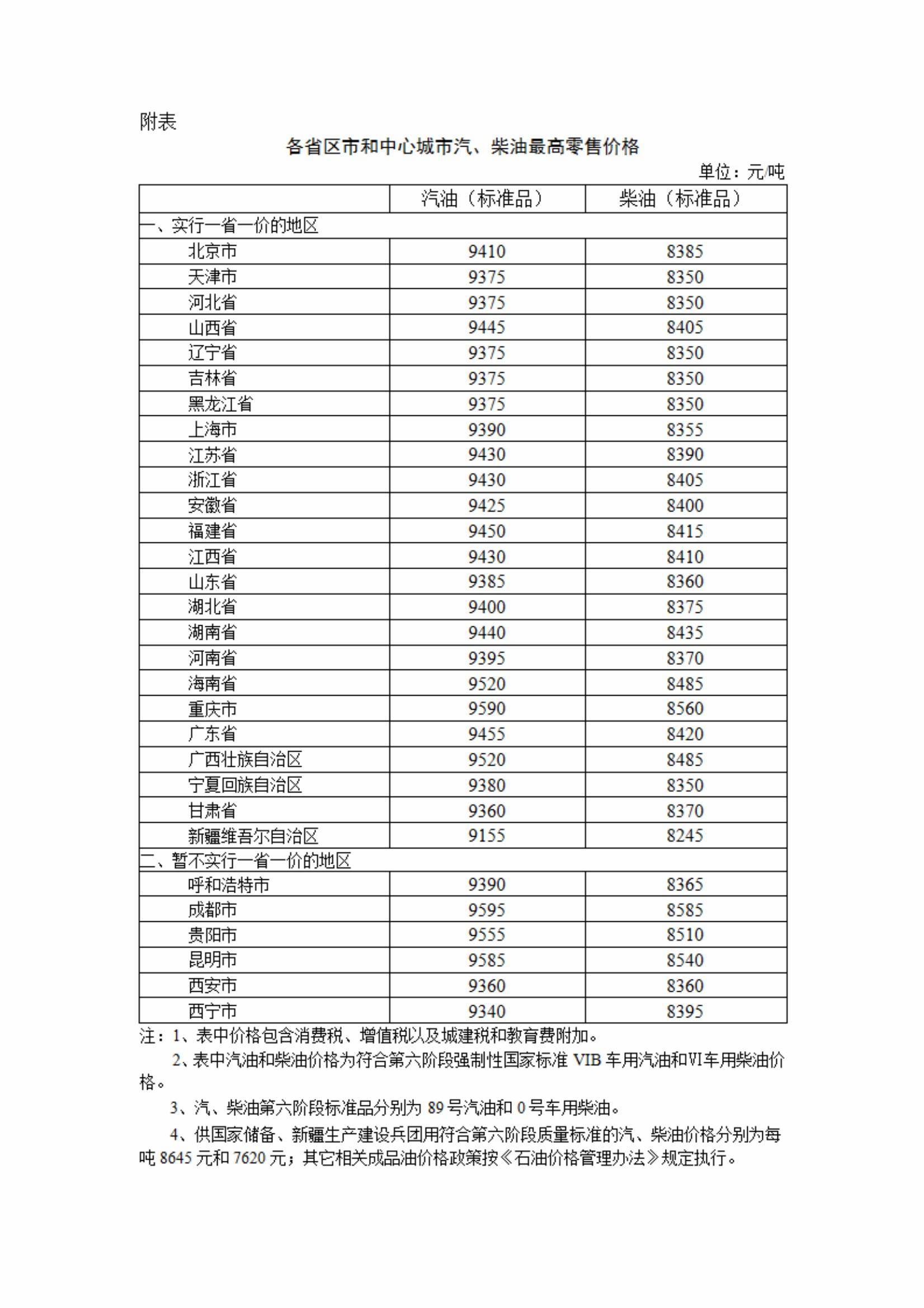 今日油价一览表图片